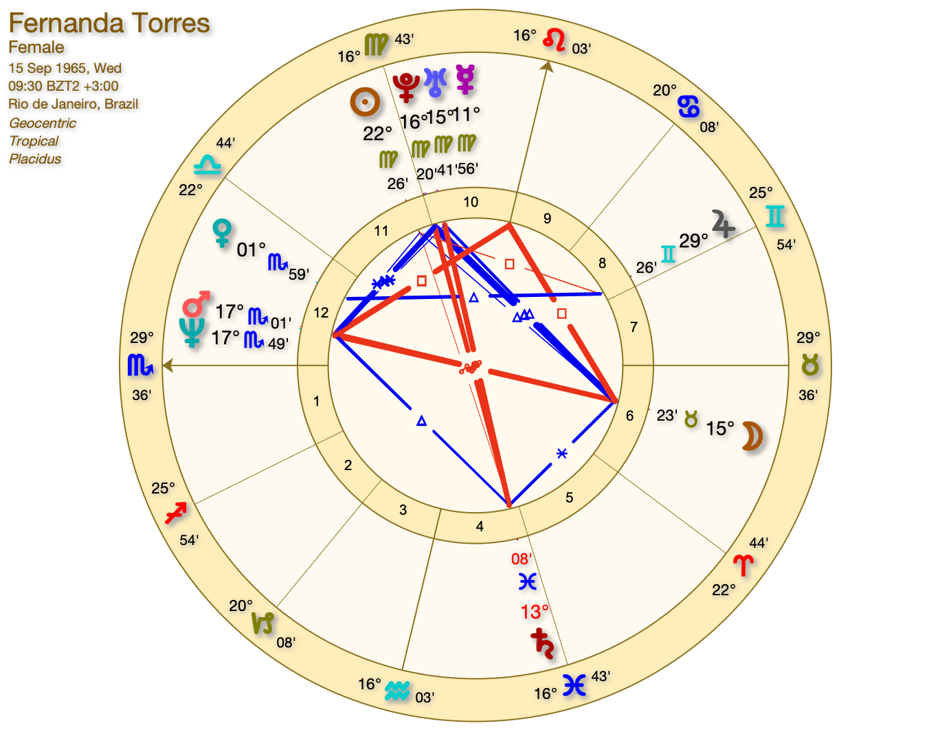 Fernanda Torres MAPA ASTRAL FERNANDA TORRES